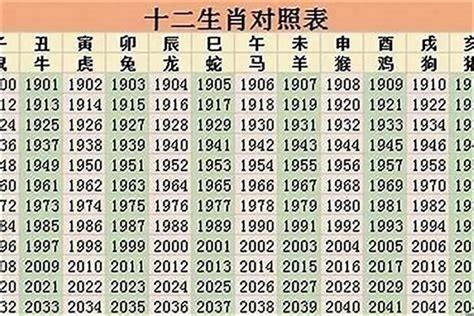 2023生肖歲數|生肖表2023年 岁数生肖表2023